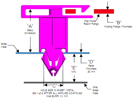 Lower Rocker Dimensions