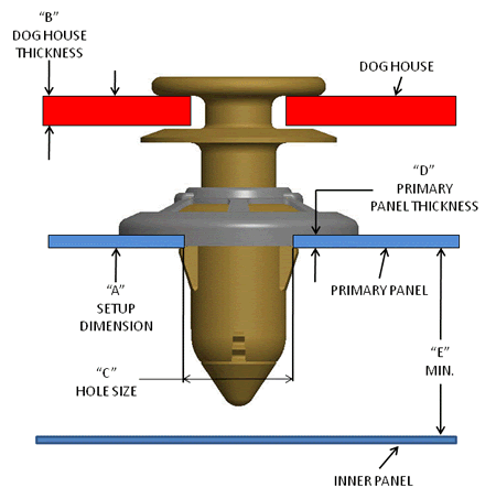 Pin and Grommet Dimensions